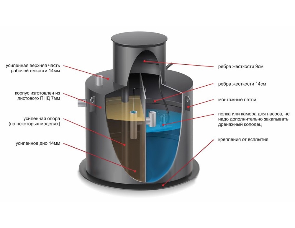 Как почистить септик биотанк